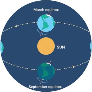 International Day of the Celebration of the Solstice - 