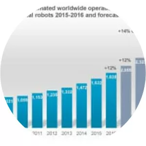 International Federation of Robotics - Non-profit organization