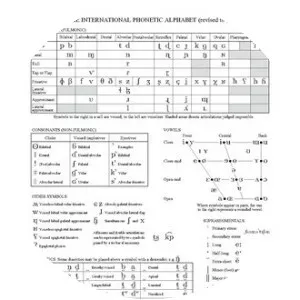 International Phonetic Alphabet - Language writing system