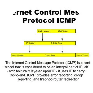 Internet Control Message Protocol - Protocol of the internet