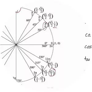 Inverse trigonometric functions - 