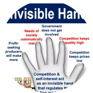 Invisible hand photograph