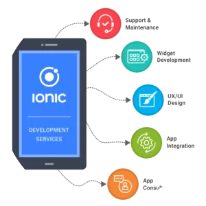 Ionic - Mobile app framework