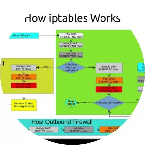 iptables - 