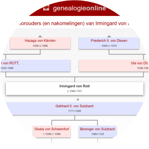 Irmingard von Rott photograph