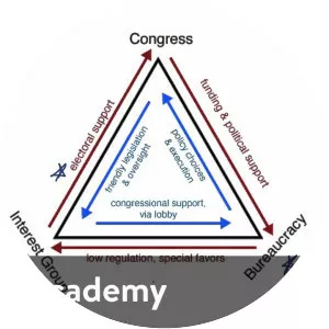 Iron triangle