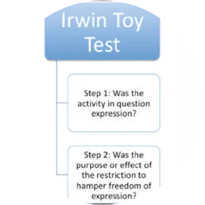 Irwin Toy Ltd v Quebec (AG) - 