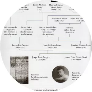 Isidoro Acevedo Laprida