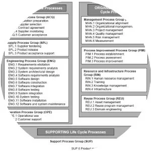 ISO/IEC 15504 - Book