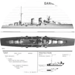 Italian cruiser Duca degli Abruzzi - Duca degli Abruzzi-class cruiser
