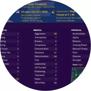 Izaaq Izhan Yuswardi