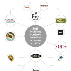 JAB Holding Company