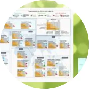 Jan Fuglestvedt - Researcher