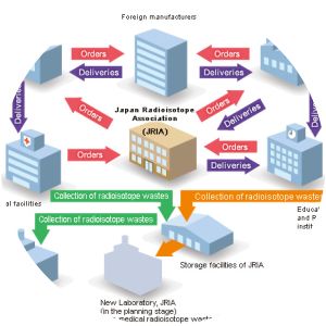 Japan Radioisotope Association