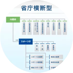 Japan Sports Agency - Government agency