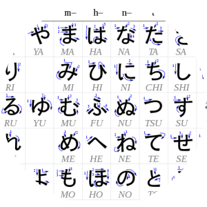 Japanese Hiragana - Writing system