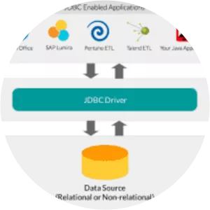 Java Database Connectivity - 