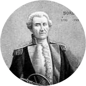 JeanCharles de Borda