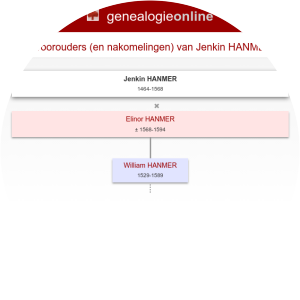 Jenkin Hanmer photograph