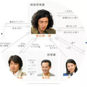 Jikou Keisatsu - TV program