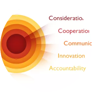 JM Family Enterprises