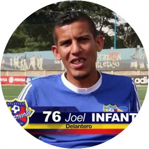 Joel Antonio Infante Salas