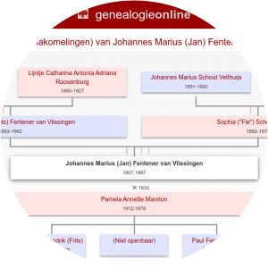 Johannes Marius Fentener van Vlissingen