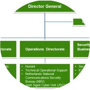 Joint Sigint Cyber Unit - Government agency