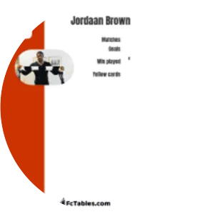 Jordaan Brown