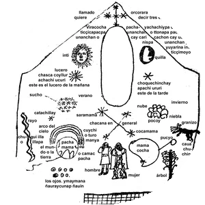 Juan Santa Cruz Pachacuti