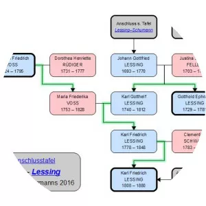 Justine Salome Feller - Gotthold Ephraim Lessing's mother