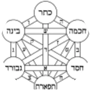 Kabbalah