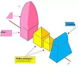 Kalinga architecture