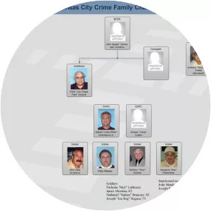 Kansas City crime family - 