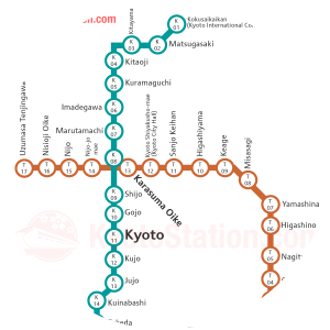 Karasuma Oike Station