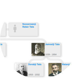 Kavasji Maneckji Tata photograph