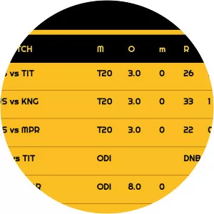 Keith Dudgeon - South African cricketer
