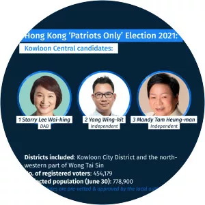 Kitson Yang - Member of the Kowloon City District Council