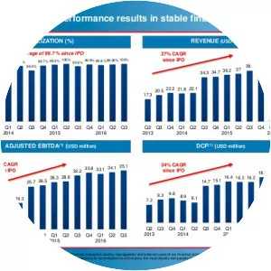 KNOT Offshore Partners