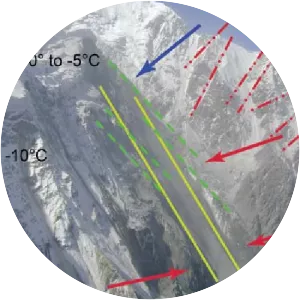 Kolka–Karmadon rock ice slide - 