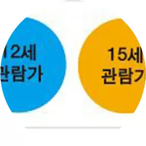 Korea Media Rating Board
