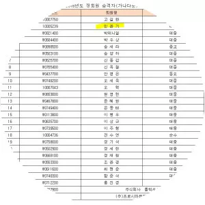Korea Music Copyright Association