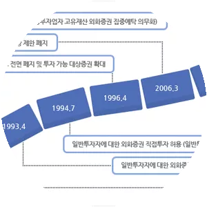Korea Securities Depository