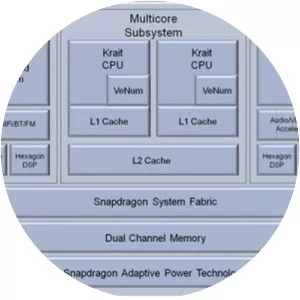 Krait - Central processing unit