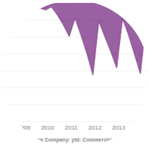 Kuzbasskaya Toplivnaya