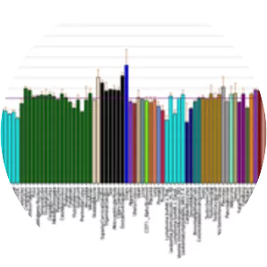 Laminin, alpha 3 - Protein