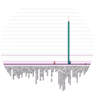 Laminin, beta 3 - Protein