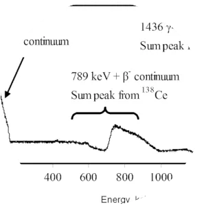 Lanthanum(III) bromide - Chemical compound