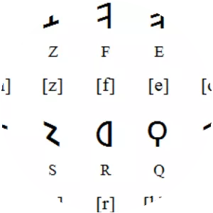 Latin alphabet - Language writing system