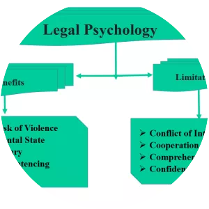 Legal psychology